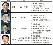 금융권 회전문 인사…관료 카르텔도 논란