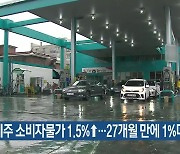 6월 제주 소비자물가 1.5%↑…27개월 만에 1%대