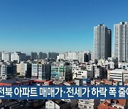 전북 아파트 매매가·전세가 하락 폭 줄어