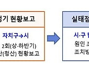 서울시, 준공 1년 넘은 정비사업 조합 6개월마다 해산 관리