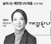 펫티슈·배변 패드…깨끗한나라, 새 시장 도전