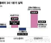 징동팡 '눈물' 삼성D·LGD '웃음'…자기 발목 잡은 中 디스플레이