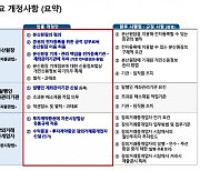 '토큰증권' 법안 초안 공개… 블록체인 '핵심기술' 허용한다