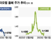 마이크로바이옴 뜬다더니…지놈앤컴퍼니·고바이오랩 3개월만에 반토막