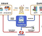 파란에너지, 한전MCS와 '이웃 간 전력거래' 활성화 위한 협업