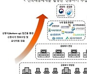 해외결제·카드사 사칭…"휴가철 보이스피싱 주의하세요"