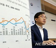 2022년 체류기간 90일 초과 총이동자 112만 4000명