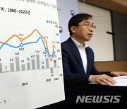 통계청, 2022년 체류기간 90일 초과 총이동자 112만 4000명