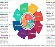 과기정통부, 메타버스 실천윤리 개발 전문가 간담회 개최