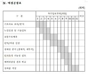 [단독]특혜의혹 강상면안 '초특급' 노선검토…"매우 이례적"