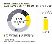 국내 기업 42% "ESG 공시 의무화 준비 부족하다"