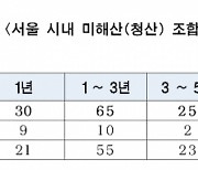 서울시, 준공 후에도 해산·청산 안하는 조합 관리 나선다