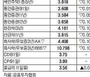 [데이터로 보는 증시]채권 수익률 현황(7월 13일)