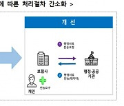 보험사, 보험 업무에 공공 마이데이터 활용 가능해진다