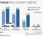 [그래픽] 양평고속도로 예타안·대안 종점부 교통량 전망