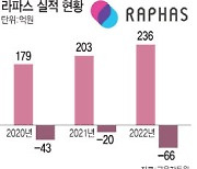 [라파스 대해부]③"오픈이노베이션·제품 판매 확대로 흑자전환 원년"