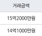 서울 신정동 목동9단지 71㎡ 15억2000만원에 거래