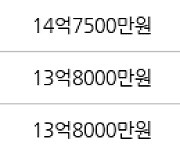 서울 고덕동 래미안힐스테이트 고덕  84㎡ 13억4000만원에 거래