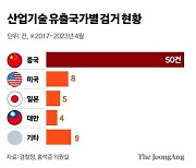 퇴직금도 없이 한국인 내쫓더니…中, 이젠 OLED 인재헌팅