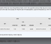 금강 부여군 백제교 지점 홍수주의보