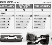 대박株 봇물…2차전지 소재 ETF 사볼까