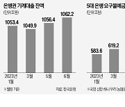 5대銀 요구불예금, 한달새 21조원 늘었다