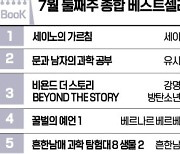 [책마을] <국민스타 임영웅 신드롬> 예약판매만으로 8위 올라