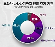 질병 치유하는 맨발걷기, KBS 〈생로병사의 비밀〉 방영