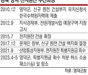 정부 신규 원전 공식화했지만… 영덕은 ‘탈원전 후유증’ 몸살