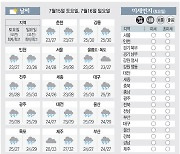 [날씨이야기] 7월15일 토요일, 7월16일 일요일