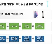 삼성전자 스마트폰· 다이슨 무선 청소기에 '자원효율등급' 표시한다