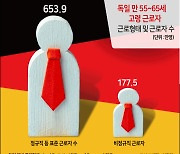 노인 비정규직, 13.4% 불과…“혁신 일자리 얼마든지 가능”[저출산 0.7의 경고-독일편①]