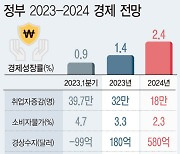 라면값 50원 인하, 서울 지하철 요금은 150원 오른다 [그래픽 경제]