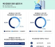 “새마을금고 사태, 제2금융권 인식 나빠져”