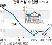 지역문화 한 축… “위기의 동네서점 살리자”