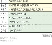 [분양캘린더]춘천레이크시티아이파크 등 4815가구 분양