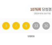 1076회 로또 1등 9명 '26.7억씩'…행운 모인 자동선택 명당 어디