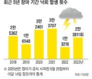 납골당 산사태, 4명 매몰 2명 사망