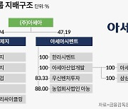 [중견기업 해부] 아세아 3세, 나란히 지주사로… 형제경영 본격화