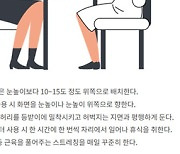 [주말엔 건강] 목은 괴롭다