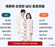 재혼 트렌드 변하나? 男 39세·女 36세에 가장 많아, 평균 14.8개월 교제