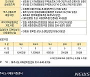 파주시 도시재생 아이디어 공모전…8월 16일까지 접수