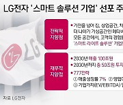 "가전·철강·조선 기업 잊어달라"…'제2의 창업' 외치는 대기업들