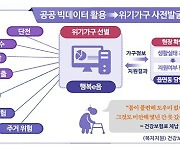 4차 복지 사각지대 발굴한다…무더위 취약 가구 집중 조사