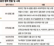 통신·금융 결합 빨라진다… 이통사, AI·마이데이터 협업 강화