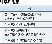 긴축부담 덜고 반등장 시동... 美기업 실적 훈풍 기대감도 [주간 증시 전망]