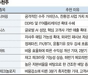 "증시 강세장 맞춰 주도주에 주목할 때" [株슐랭 가이드]