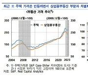 美 집값 반등 조짐·日 투자 회복세 vs 中 경기 회복 더뎌