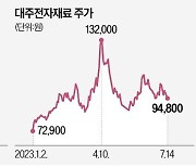 뜨거운 2차전지 소재株…'숨은 강자' 대주전자·제이오도 있네