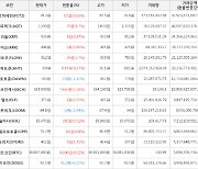 가상화폐 아하토큰 9.9원(+9.27%) 거래중